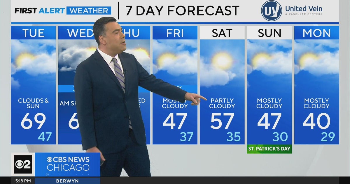 Chicago has a cloudy start to the week - CBS Chicago