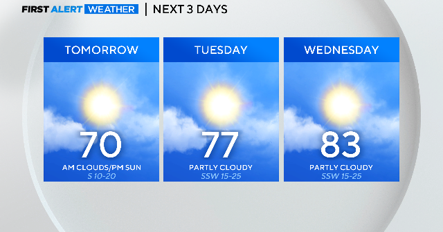 Pleasant start to the week before rain chances return - CBS Texas