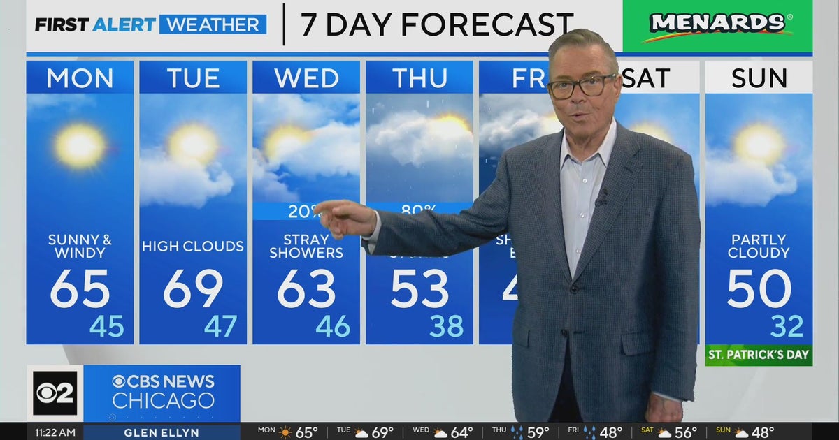 Chicago starts the week on the sunny side - CBS Chicago