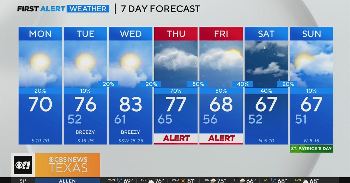 Severe weather likely this Thursday, Friday - CBS Texas