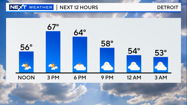 next-12-hrs-temps-and-icons.png 