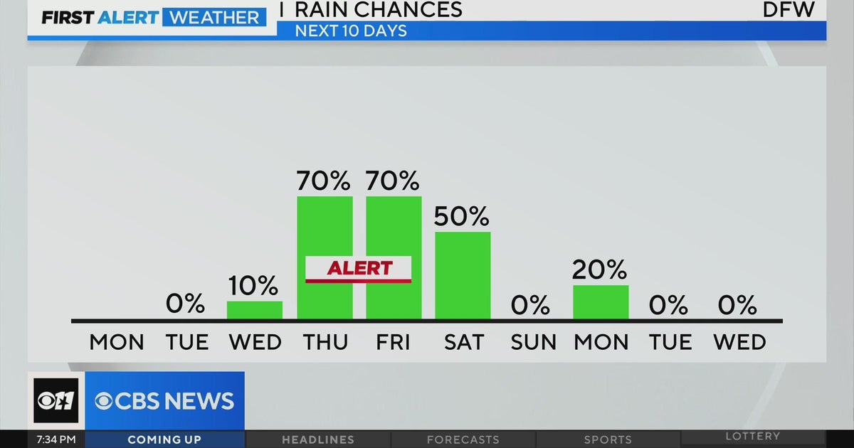 Strong to severe storms headed for North Texas Thursday afternoon and ...