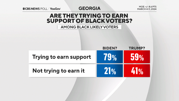 black-voters-earn-support.png