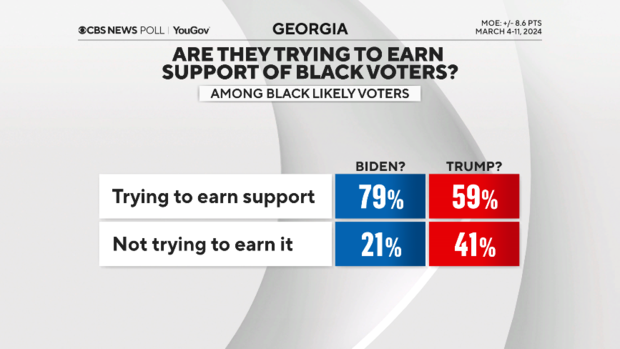 black-voters-earn-support.png 