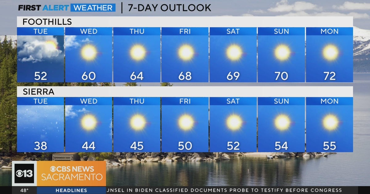 Tuesday morning weather forecast - March 12, 2024