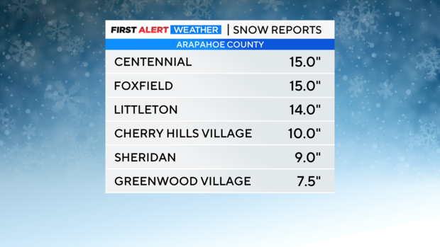 snow-totals-arapahoe-county.png 