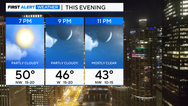 Northwesterly winds mixed skies in Chicago Saturday evening CBS