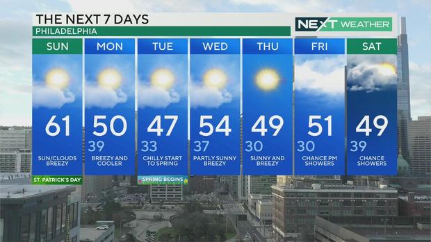 7-day forecast, March 17, 2024 