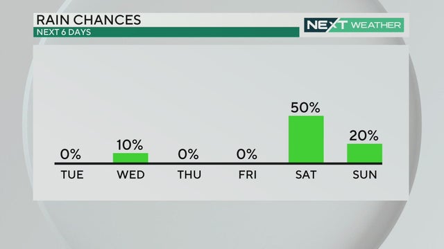 Rain chances this week