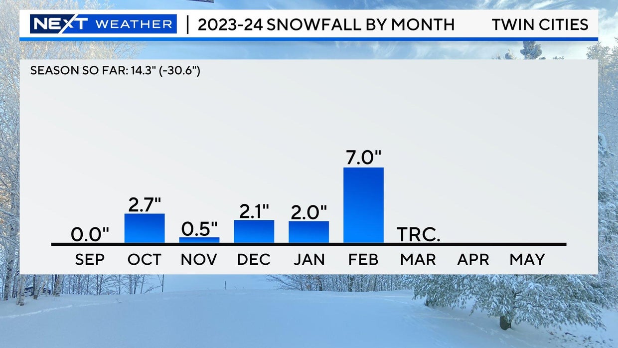 Major weather shift could make March the snowiest month of the season