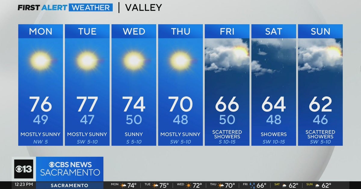 Monday afternoon weather forecast - March 18, 2024