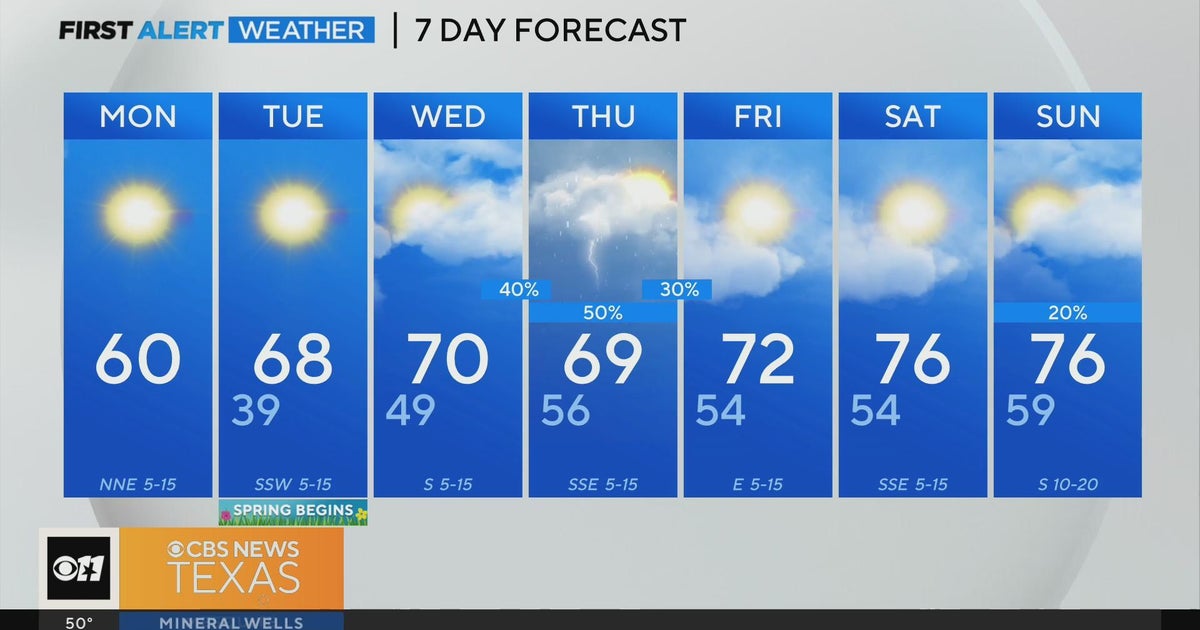 Rain returns to the forecast later this week - CBS Texas
