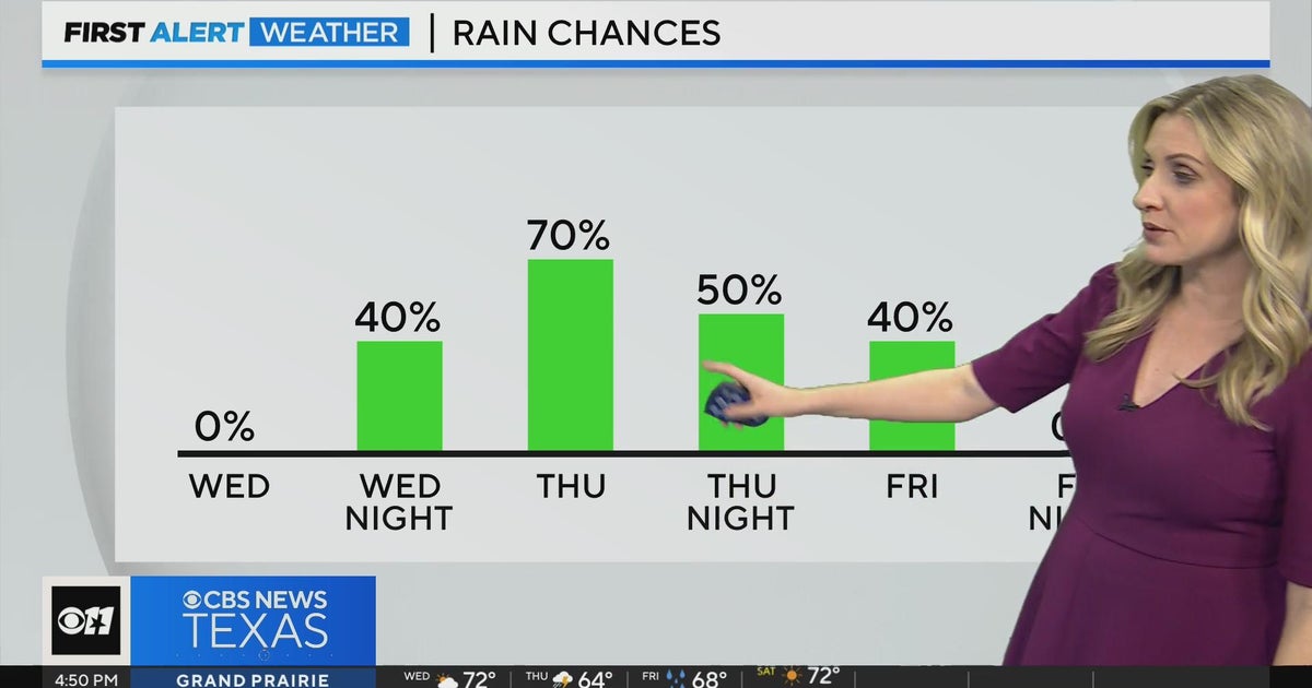 Rain chances increase Thursday in North Texas - CBS Texas
