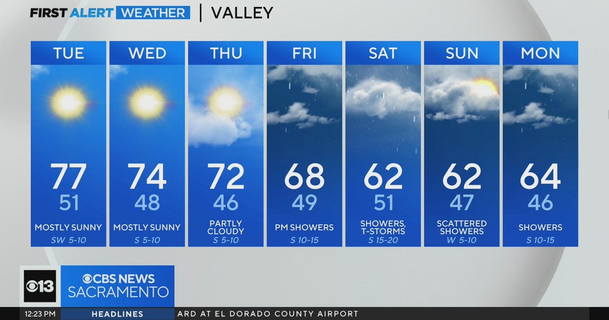 Tuesday afternoon weather forecast - March 19, 2024