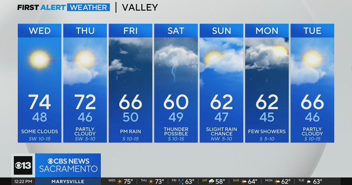 Wednesday afternoon weather forecast - March 20, 2024