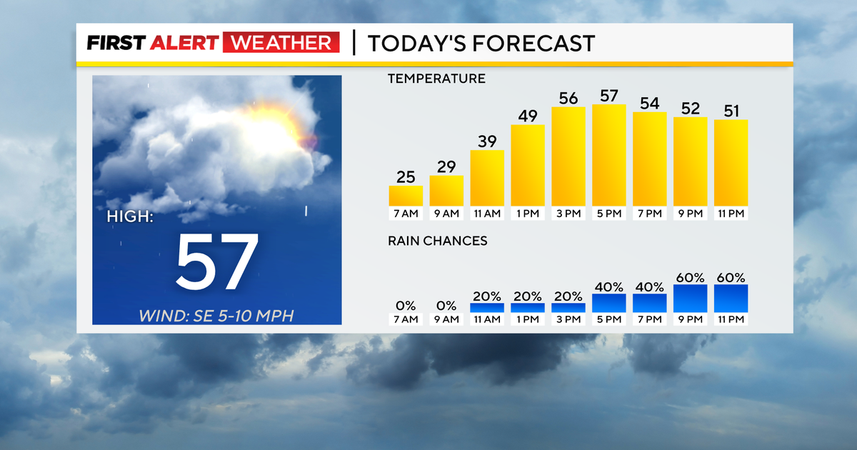 Pittsburgh has a chance for rain on Friday and the best chance comes ...