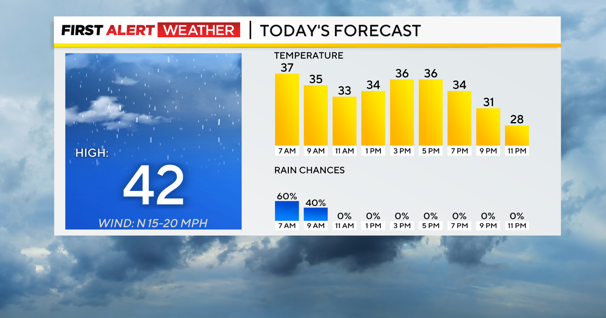 Rain in Pittsburgh comes to an end this morning, cold and windy weather ...