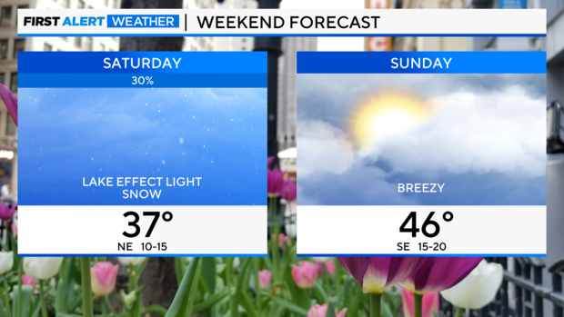 weekend-forecast-32324.png 