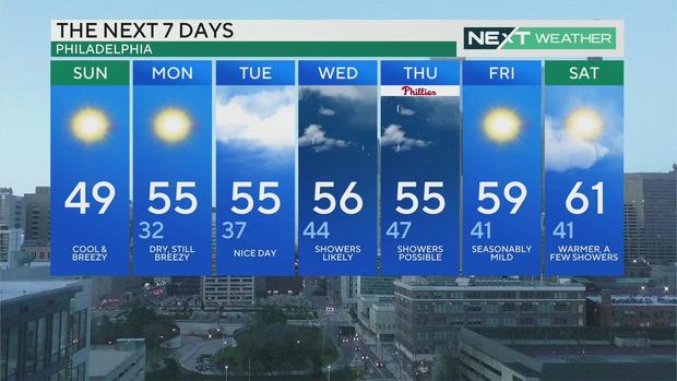 7-day forecast, March 24, 2024 
