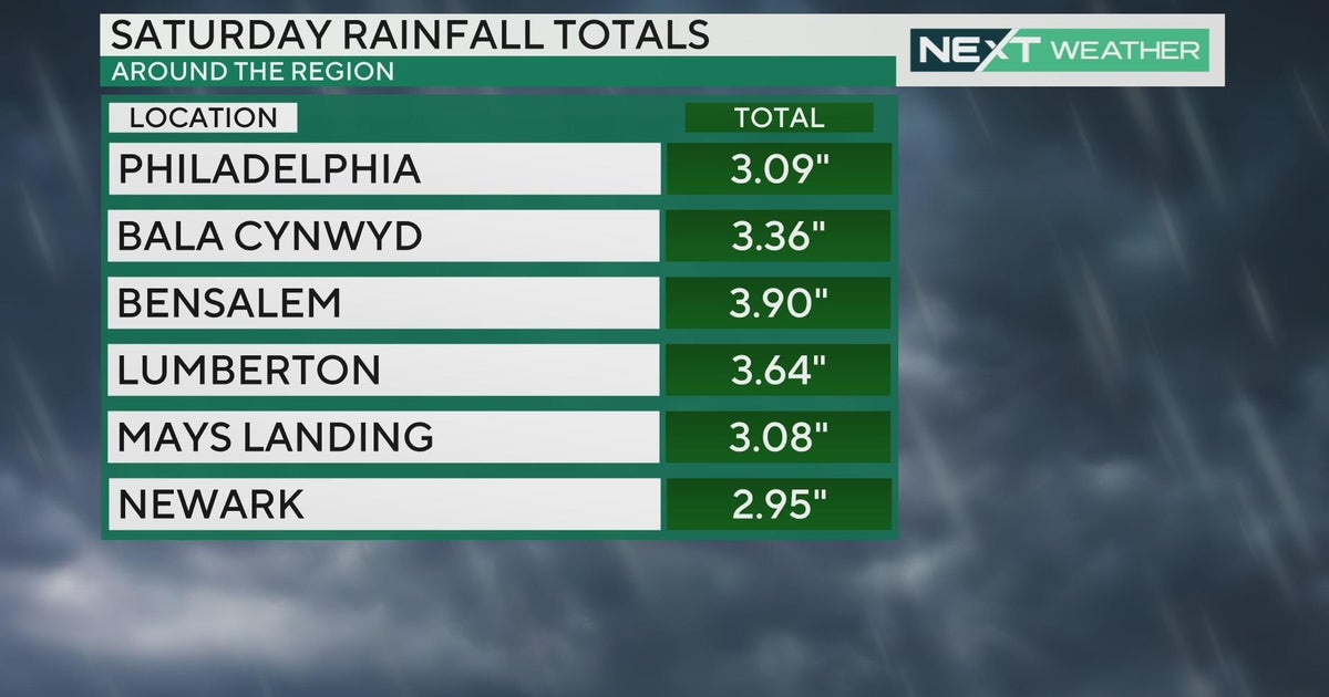 How much rain did we get on Saturday? Totals for Pennsylvania, New ...