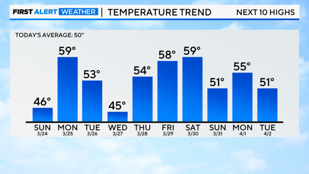 ten-day-highs.png 