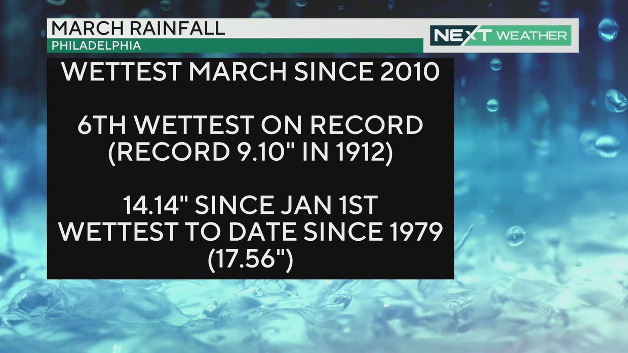 How much rain did we get on Saturday? Totals for Pennsylvania, New ...