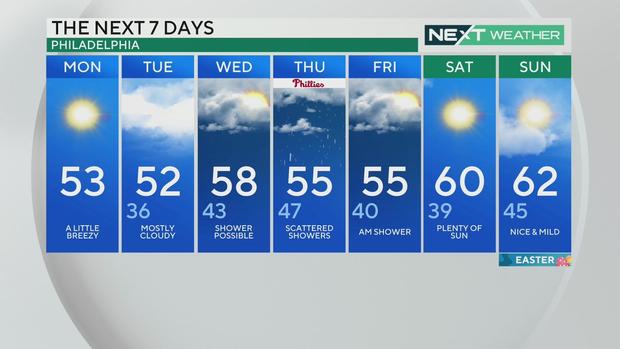 7-day forecast, March 25, 2024 