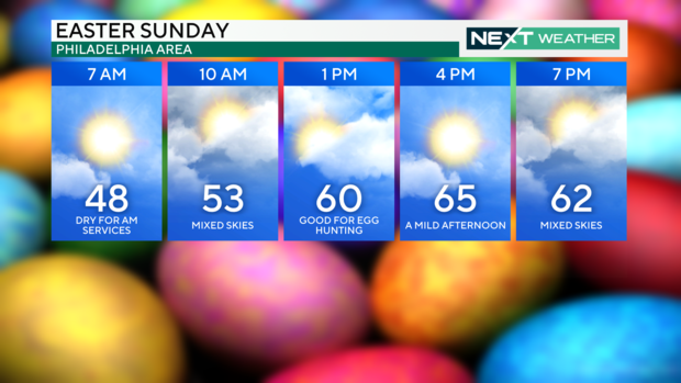 easter-day-forecast.png 