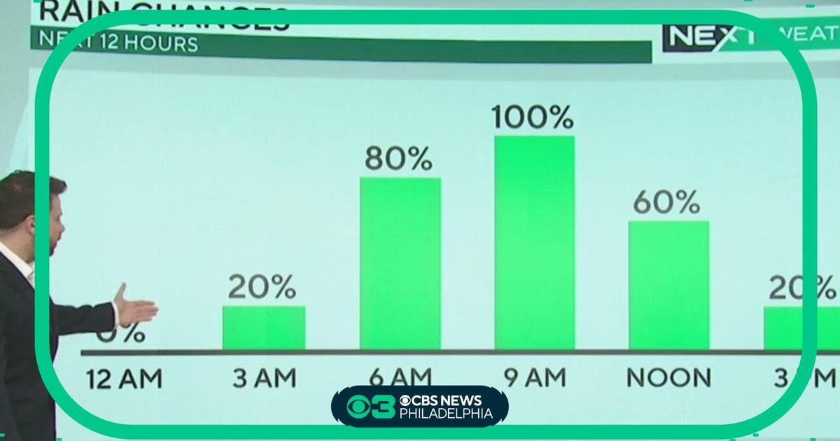 NEXT Weather Rainy Monday in the Philadelphia region CBS Philadelphia