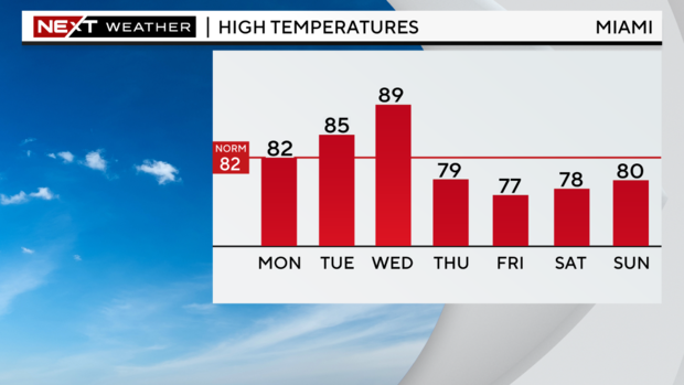 5-day-highs-graph.png 