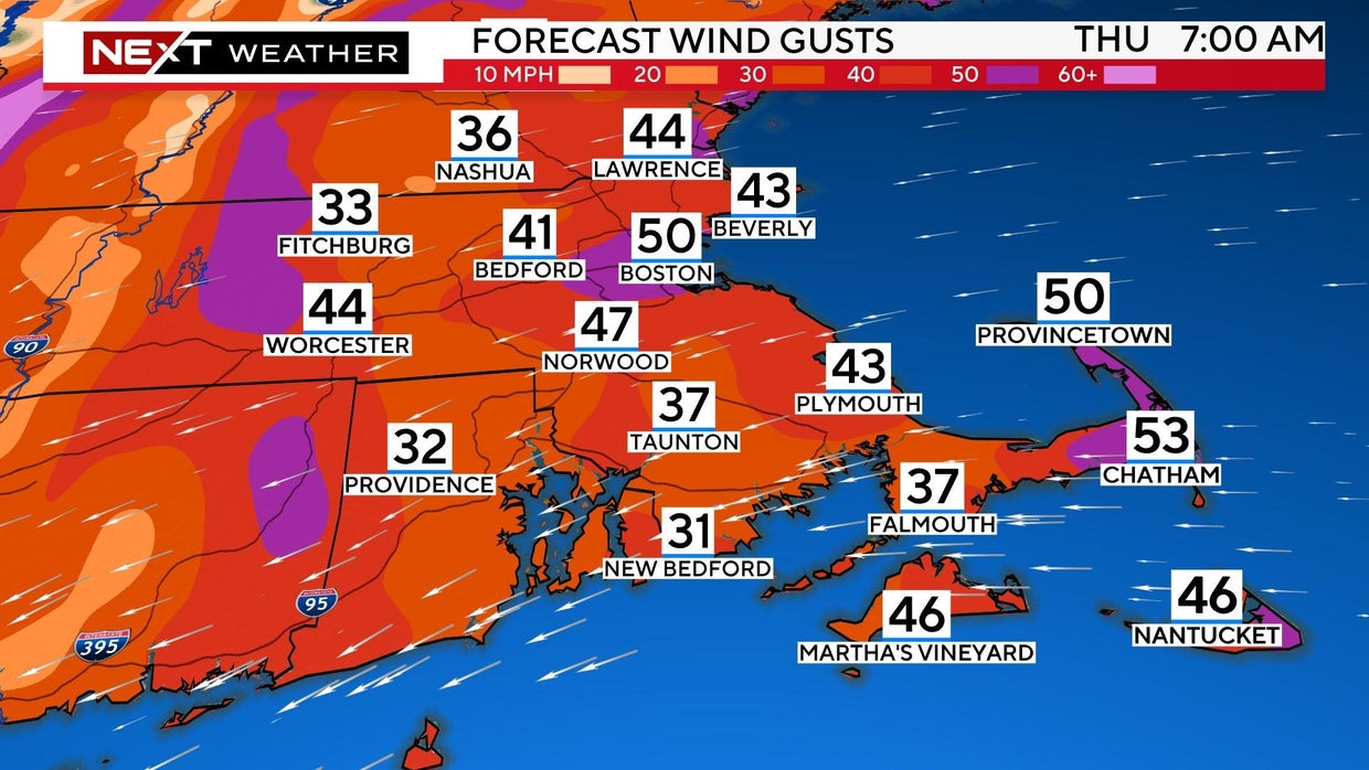 Wind gusts 