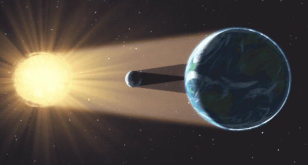 NASA illustration shows how a total solar eclipse occurs when the moon passes between the Earth and the sun, casting a shadow that blocks the sun's light over a certain area. 