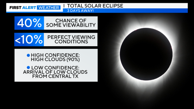 thumbnail-total-solar-eclipse-odds.png 