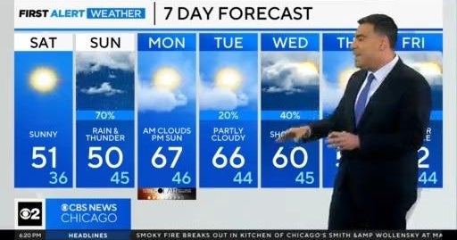Mixed weather bag for the weekend - CBS Chicago