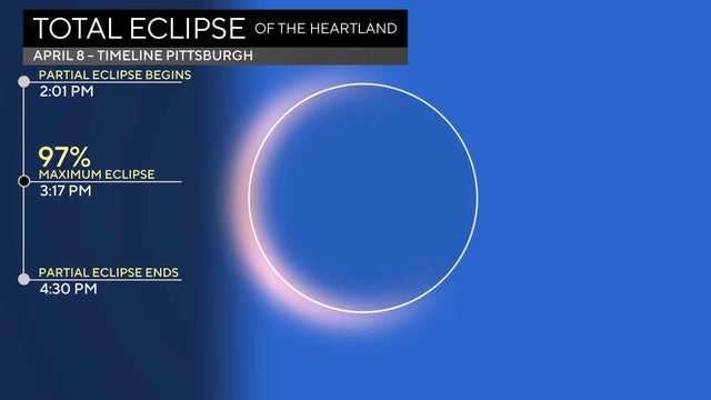 3. Thời Điểm và Địa Điểm Quan Sát