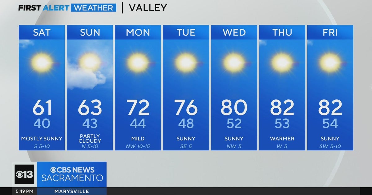 Friday evening weather forecast - April 5, 2024