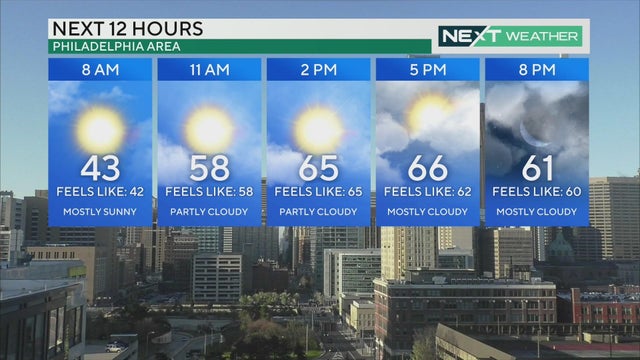 Next 12 hours in Philadelphia 