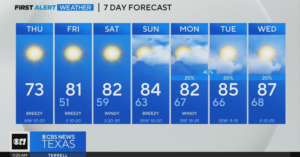 Rain returns to the forecast next week - CBS Texas