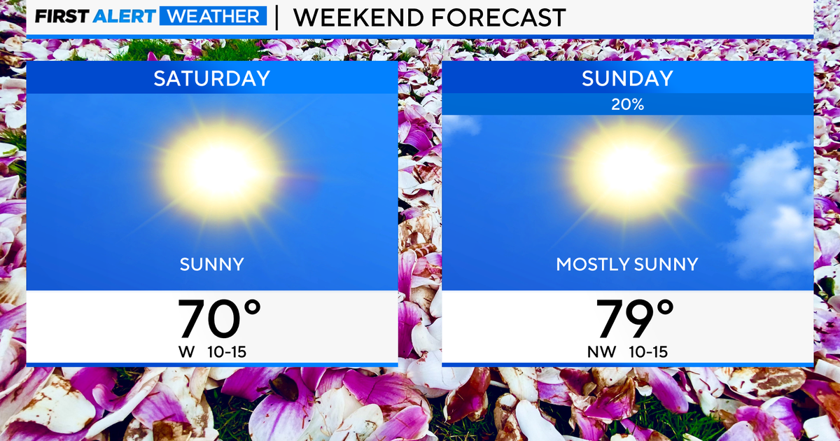 Warm weekend ahead in Chicago - CBS Chicago