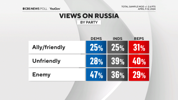 russia-ally-or-enemy-by-party.png 