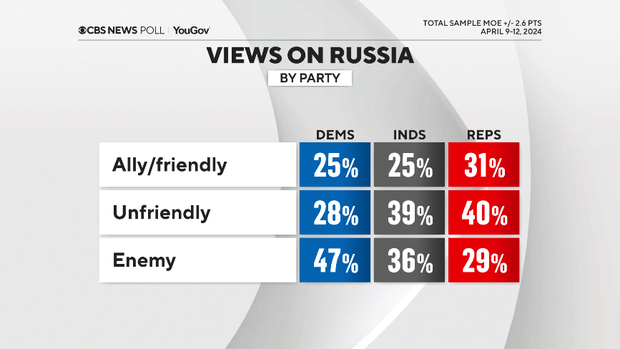 russia-ally-or-enemy-by-party.png