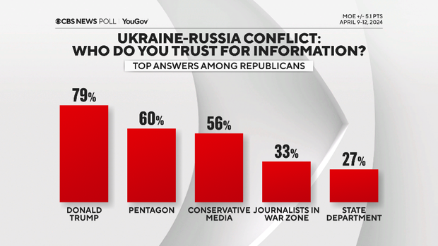 ukraine-info-sources-gop.png