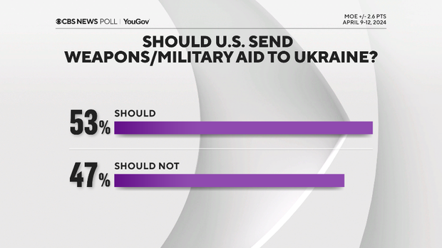 ukraine-aid-topline.png