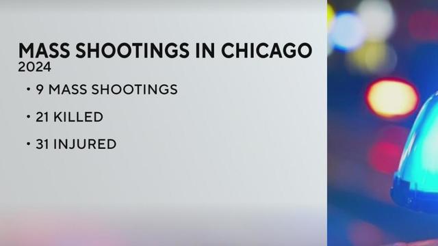 Mass Shootings Chicago 