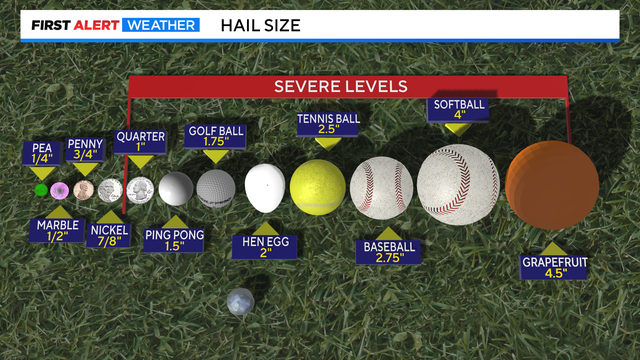 hail-size-comparison.png