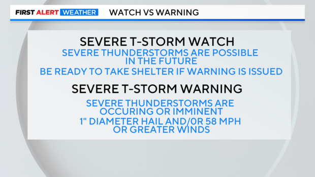 severe-t-storm-watch-vs-warning-explainer.png 