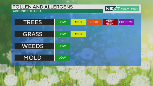 pollen-count-today-philadelphia-pa-weather.png 