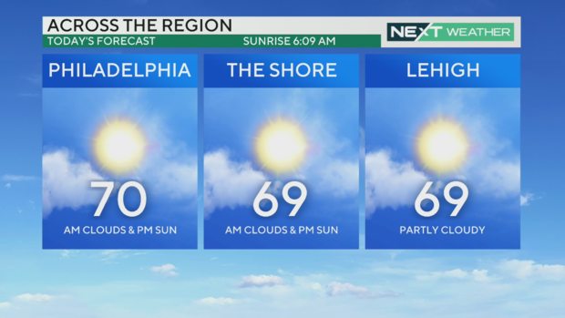 weather-high-temperatures-jersey-shore-nj-lehigh-valley-pa.png 