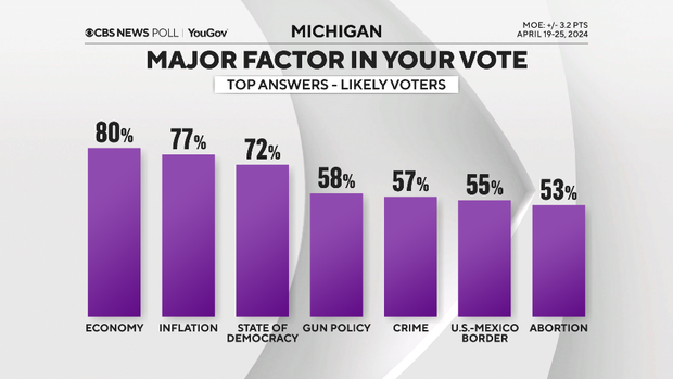 major-factor-in-vote-mi.png