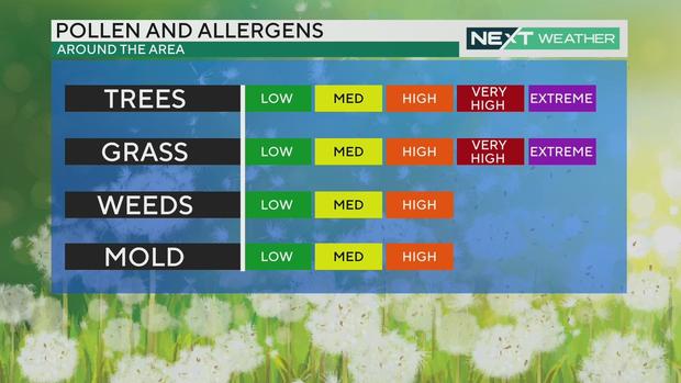 Allergy outlook, April 28, 2024 